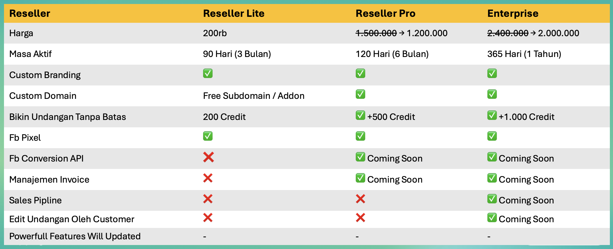 perbandingan Paket Reseller