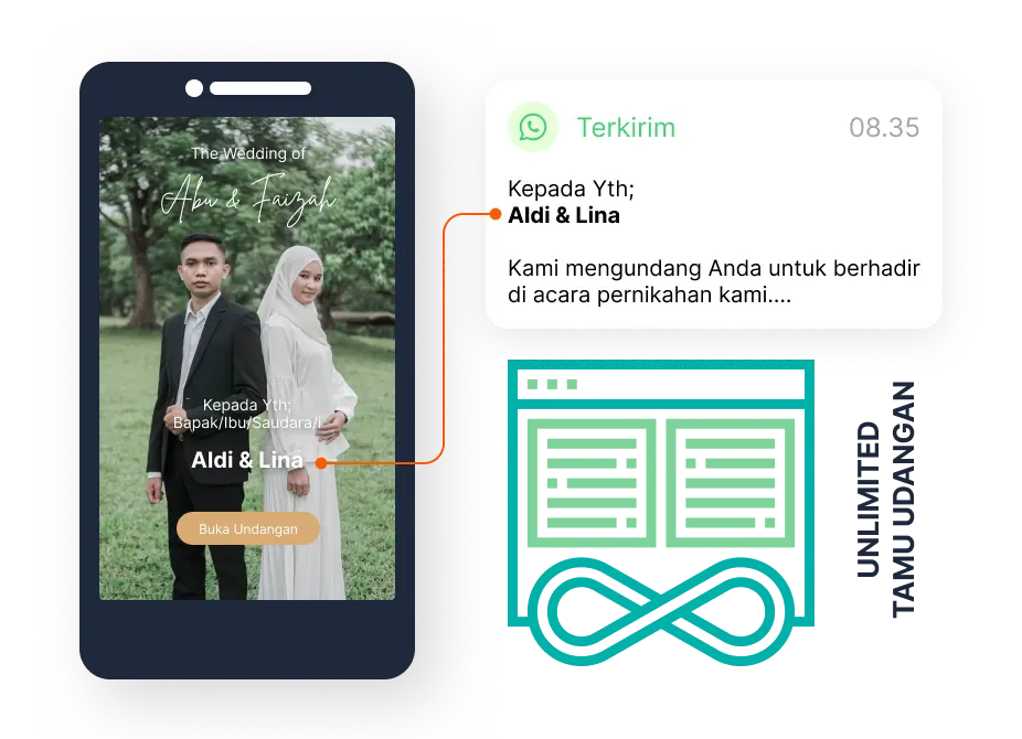 unlimited tamu undangan website